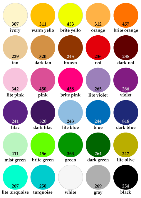 candle color pigment chart